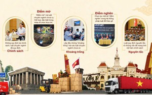 Khơi thông hành lang pháp lý thúc đẩy công nghiệp văn hóa phát triển