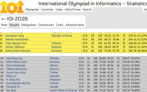 Học sinh Việt Nam trong nhóm 8 quốc gia dẫn đầu Olympic Tin học quốc tế 2026