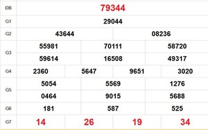 XSMB 14/8 - Kết quả xổ số miền Bắc hôm nay 14/8/2026 - Kết quả XSMB thứ Sáu ngày 14 tháng 8
