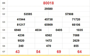 XSMB 14/8 - Kết quả xổ số miền Bắc hôm nay 14/8/2026 - Kết quả XSMB thứ Sáu ngày 14 tháng 8