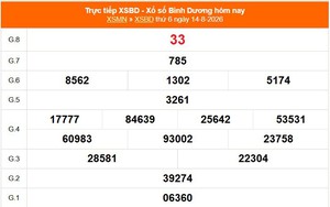 XSBD 14/8 - Kết quả xổ số Bình Dương hôm nay 14/8/2026 - Trực tiếp XSBD ngày 14 tháng 8