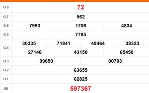 XSVL 14/8 - Kết quả xổ số Vĩnh Long hôm nay 14/8/2026 - Trực tiếp XSVL ngày 14 tháng 8