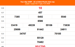XSBP 15/8 - Kết quả xổ số Bình Phước hôm nay 15/8/2026 - Trực tiếp XSBP ngày 15 tháng 8