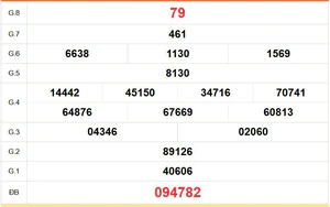 XSDL 16/8 - Kết quả xổ số Đà Lạt hôm nay 16/8/2026 - Trực tiếp xổ số hôm nay ngày 16 tháng 8