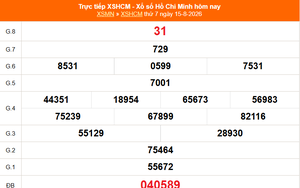 XSHCM 15/8 - XSTP thứ Bảy - Kết quả xổ số Hồ Chí Minh hôm nay ngày 15/8/2026