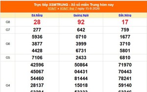 XSMT 15/8 - Kết quả xổ số miền Trung hôm nay 15/8/2026 - Kết quả XSMT thứ Bảy ngày 15 tháng 8