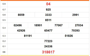 XSTG 16/8 - Kết quả xổ số Tiền Giang hôm nay 16/8/2026 - Trực tiếp xổ số hôm nay ngày 16 tháng 8