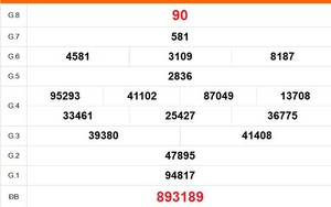 XSDL 16/8 - Kết quả xổ số Đà Lạt hôm nay 16/8/2026 - Trực tiếp XSDL ngày 16 tháng 8