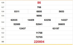 XSTG 16/8 - Kết quả xổ số Tiền Giang hôm nay 16/8/2026 - Trực tiếp XSTG ngày 16 tháng 8