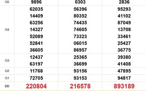 XSMN 18/8 - Kết quả xổ số miền Nam hôm nay 18/8/2026 - Trực tiếp xổ số hôm nay ngày 18 tháng 8