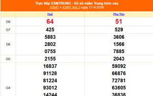 XSMT 17/8 - Kết quả xổ số miền Trung hôm nay 17/8/2026 - Kết quả XSMT thứ Hai ngày 17 tháng 8