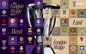 Thể thức chi tiết của AFC Champions League Elite, giải đấu mà CAHN FC tham gia