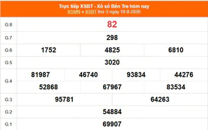 XSBT 18/8 - Kết quả Xổ số Bến Tre hôm nay 18/8/2026 - Trực tiếp XSBT ngày 18 tháng 8