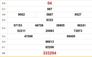 XSCT 19/8 - Kết quả xổ số Cần Thơ hôm nay 19/8/2026 - Trực tiếp xổ số hôm nay ngày 19 tháng 8