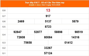 XSCT 19/8 - Kết quả xổ số Cần Thơ hôm nay 19/8/2026 - Trực tiếp XSCT ngày 19 tháng 8
