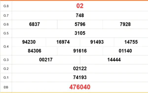XSDN 19/8 - Kết quả xổ số Đồng Nai hôm nay 19/8/2026 - Trực tiếp xổ số hôm nay ngày 19 tháng 8