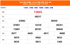 XSMB 19/8 - Kết quả xổ số miền Bắc hôm nay 19/8/2026 - Kết quả XSMB thứ Tư ngày 19 tháng 8