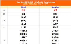 XSMT 20/8 - Kết quả xổ số miền Trung hôm nay 20/8/2026 - Trực tiếp xổ số hôm nay ngày 20 tháng 8