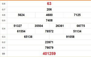 XSST 19/8 - Kết quả xổ số Sóc Trăng hôm nay 19/8/2026 - Trực tiếp xổ số hôm nay ngày 19 tháng 8