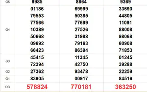 XSMN 3/8 - Kết quả xổ số miền Nam hôm nay 3/8/2026 - Trực tiếp xổ số hôm nay ngày 3 tháng 8