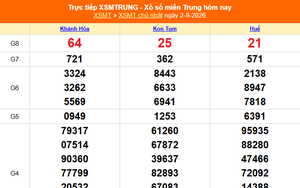 XSMT 2/8 - Kết quả xổ số miền Trung hôm nay 2/8/2026 - Kết quả XSMT Chủ Nhật ngày 2 tháng 8