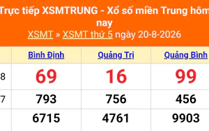 XSMT 20/8 - Kết quả xổ số miền Trung hôm nay 20/8/2026 - Kết quả XSMT thứ Năm ngày 20 tháng 8