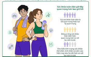 Kết quả khảo sát của Herbalife: Thế hệ GenZ và Millennials quan tâm sức khoẻ toàn diện