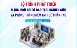 Lộ trình phát triển mạng lưới cơ sở đào tạo, nghiên cứu và phòng thí nghiệm trí tuệ nhân tạo giai đoạn 2026-2030