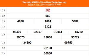 XSBTH 20/8 - Kết quả xổ số Bình Thuận hôm nay 20/8/2026 - Trực tiếp XSBTH ngày 20 tháng 8