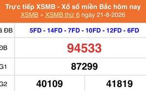 XSMB 21/8 - Kết quả xổ số miền Bắc hôm nay 21/8/2026 - Kết quả XSMB thứ Sáu ngày 21 tháng 8