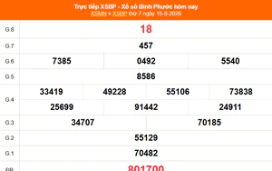 XSBP 22/8 - Kết quả xổ số Bình Phước hôm nay 22/8/2026 - Trực tiếp XSBP ngày 22 tháng 8