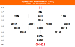 XSBP 22/8 - Kết quả xổ số Bình Phước hôm nay 22/8/2026 - Trực tiếp XSBP ngày 22 tháng 8