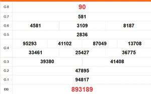 XSDL 23/8 - Kết quả xổ số Đà Lạt hôm nay 23/8/2026 - Trực tiếp xổ số hôm nay ngày 23 tháng 8