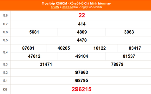 XSHCM 22/8 - XSTP thứ Bảy - Kết quả xổ số Hồ Chí Minh hôm nay ngày 22/8/2026