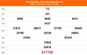 XSHG 22/8 - Kết quả xổ số Hậu Giang hôm nay 22/8/2026 - Trực tiếp XSHG ngày 22 tháng 8
