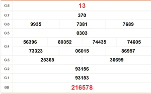 XSKG 23/8 - Kết quả xổ số Kiên Giang hôm nay 23/8/2026 - Trực tiếp xổ số hôm nay ngày 23 tháng 8