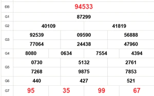 XSMB 23/8 - Kết quả xổ số miền Bắc hôm nay 23/8/2026 - Trực tiếp xổ số hôm nay ngày 23 tháng 8