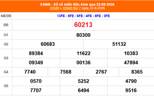 XSMB 22/8 - Kết quả Xổ số miền Bắc hôm nay 22/8/2026 - Kết quả XSMB thứ Bảy ngày 22 tháng 8