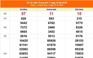 XSMT 22/8 - Kết quả xổ số miền Trung hôm nay 22/8/2026 - Kết quả XSMT thứ Bảy ngày 22 tháng 8