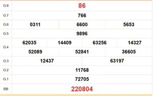XSTG 23/8 - Kết quả xổ số Tiền Giang hôm nay 23/8/2026 - Trực tiếp xổ số hôm nay ngày 23 tháng 8