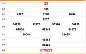 XSKG 23/8 - Kết quả xổ số Kiên Giang hôm nay 23/8/2026 - Trực tiếp XSKG ngày 23 tháng 8