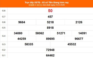 XSTG 23/8 - Kết quả xổ số Tiền Giang hôm nay 23/8/2026 - Trực tiếp XSTG ngày 23 tháng 8