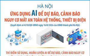 Hà Nội ứng dụng AI để dự báo, cảnh báo nguy cơ mất an toàn hệ thống, thiết bị điện