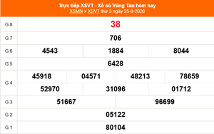 XSVT 25/8 - Kết quả xổ số Vũng Tàu hôm nay 25/8/2026 - Trực tiếp XSVT ngày 25 tháng 8
