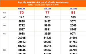 XSMN 26/8 - Kết quả xổ số miền Nam hôm nay 26/8/2026 - Trực tiếp XSMN ngày 26 tháng 8