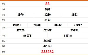 XSST 26/8 - Kết quả xổ số Sóc Trăng hôm nay 26/8/2026 - Trực tiếp xổ số hôm nay ngày 26 tháng 8