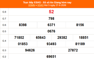 XSAG 27/8 - Kết quả xổ số An Giang hôm nay 27/8/2026 - Trực tiếp XSAG ngày 27 tháng 8