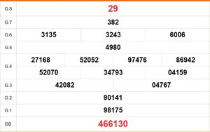 XSBD 28/8 - Kết quả xổ số Bình Dương hôm nay 28/8/2026 - Trực tiếp xổ số hôm nay ngày 28 tháng 8