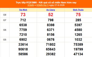 XSMN 27/8 - Kết quả xổ số miền Nam hôm nay 27/8/2026 - Trực tiếp XSMN ngày 27 tháng 8