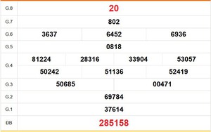 XSBD 28/8 - Kết quả xổ số Bình Dương hôm nay 28/8/2026 - Trực tiếp XSBD ngày 28 tháng 8